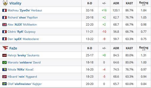 北京WB战队夺冠荣耀挑战者杯 暖阳为铠角推出新皮肤